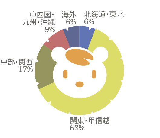 出身地