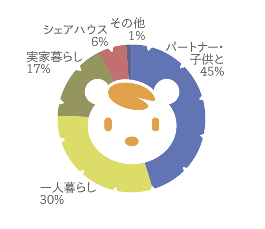 暮らし