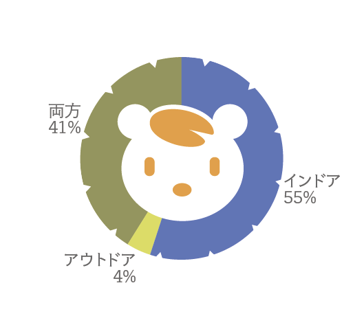 休日の趣味